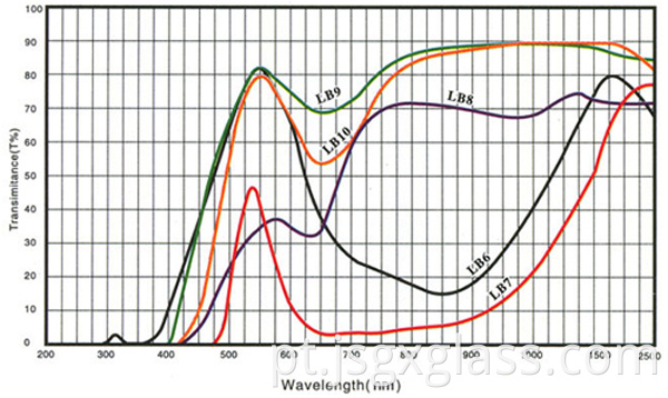 vidro verde 04 green glass 04